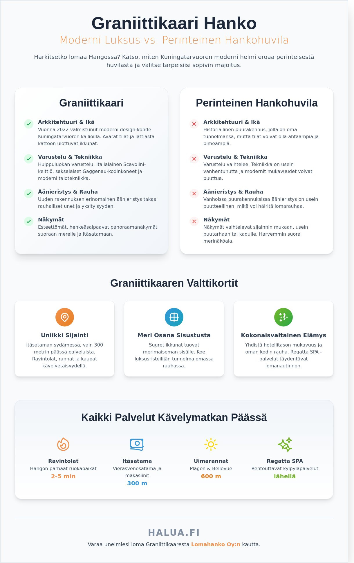 Graniittikaari Hanko: Koe Kuningatarvuoren moderni luksus ja merinäköala