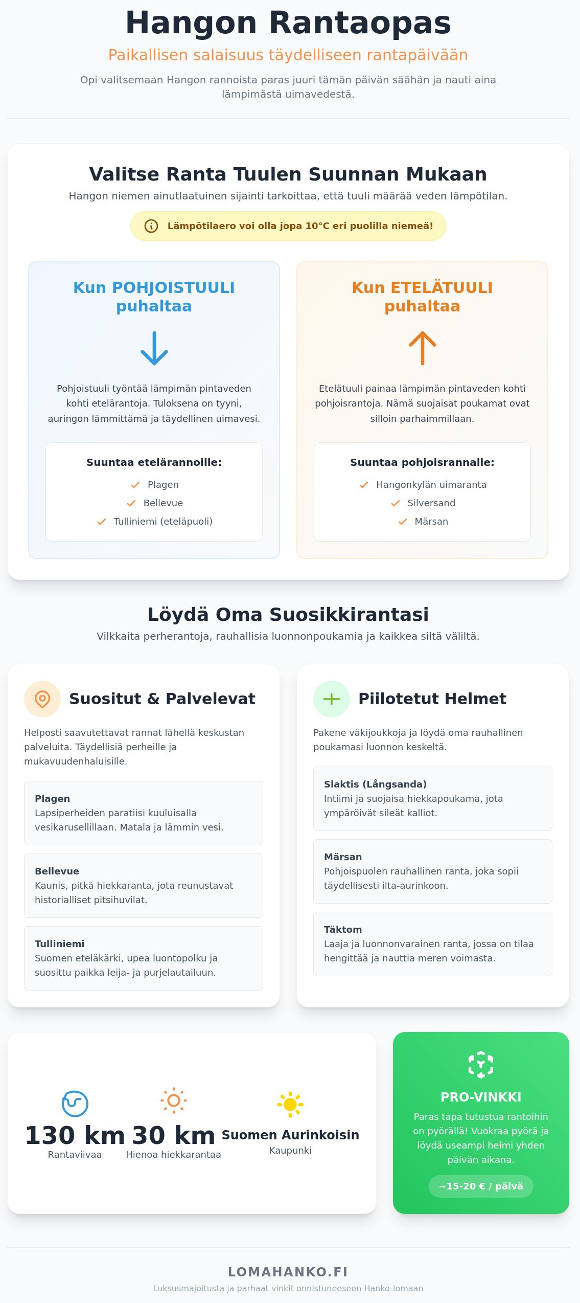 Hangon rannat: Paikallisen opas aurinkoisen kaupungin parhaille hiekkarannoille