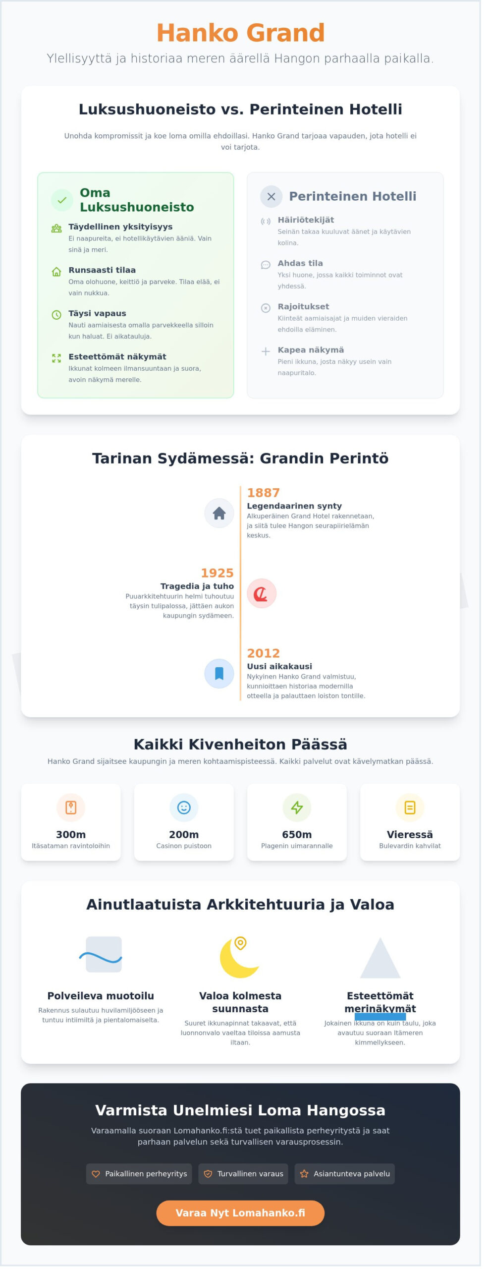 Hanko Grand: Koe kaupungin upein merinäköala ja historiallinen luksus