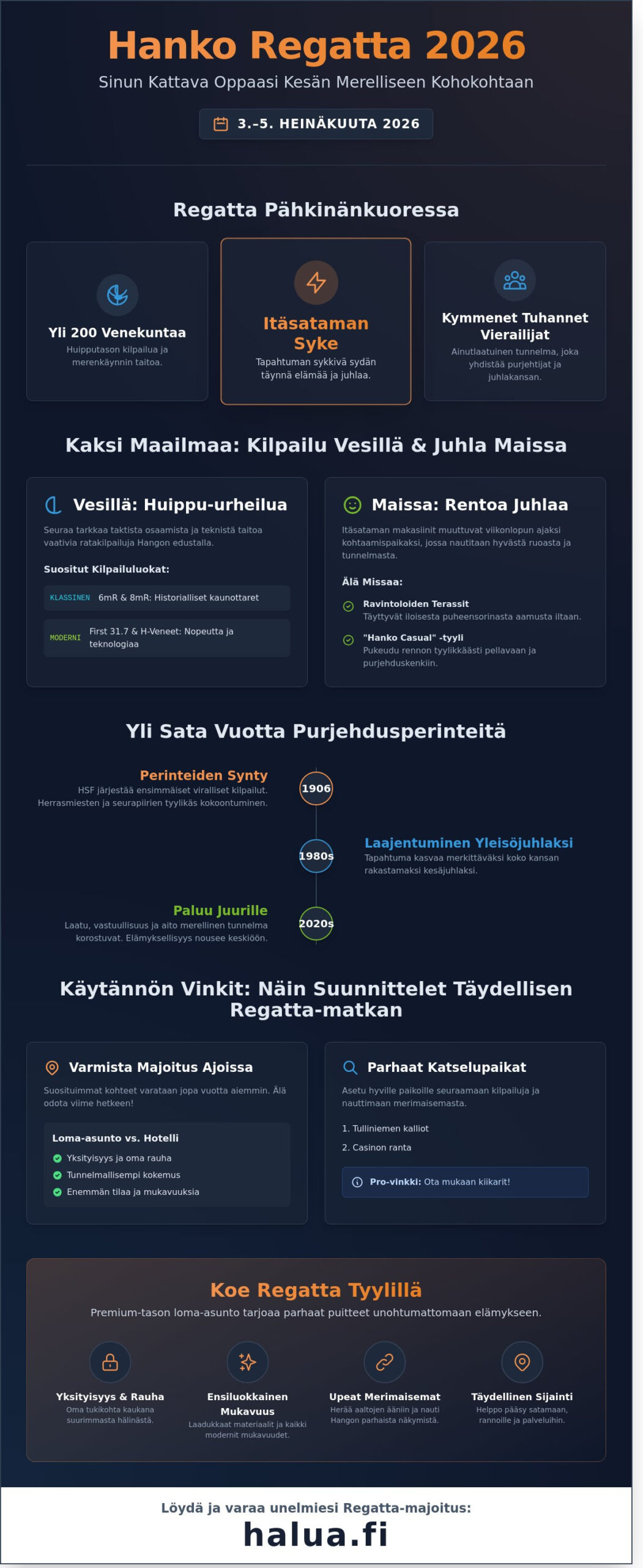 Hanko Regatta 2026: Kaikki mitä sinun tulee tietää Suomen kesän klassikosta