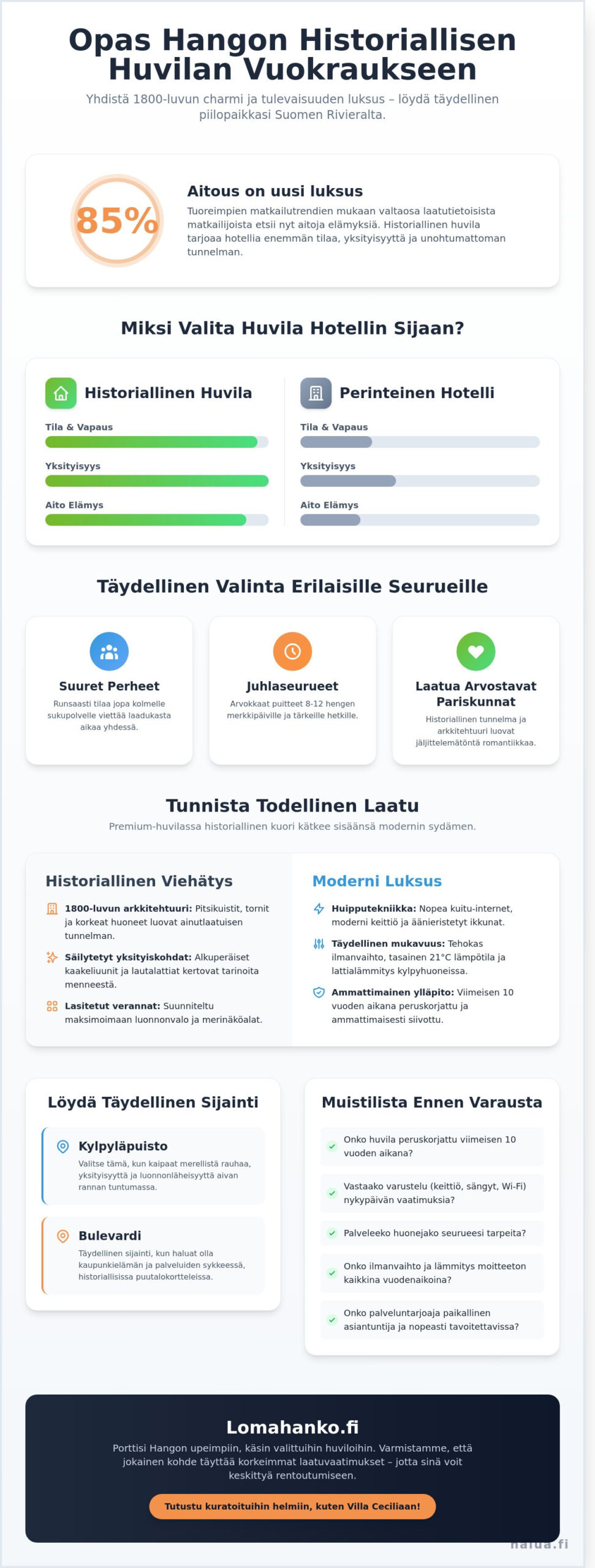 Historiallinen huvila vuokraus Hanko: Opas täydelliseen huvilaelämykseen 2026