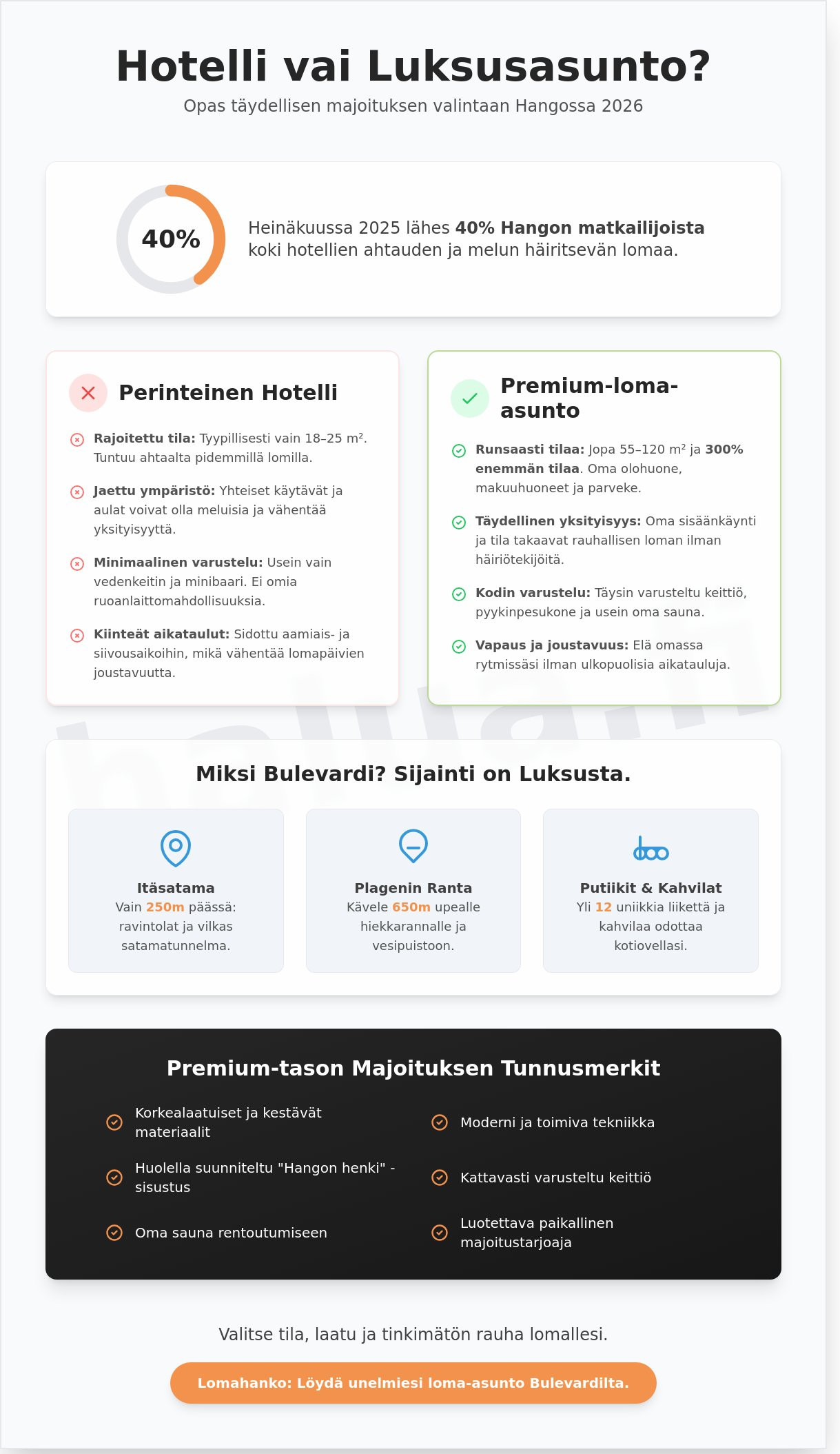 Majoitus Hangon Bulevardilla: Opas parhaan loma-asunnon valintaan 2026