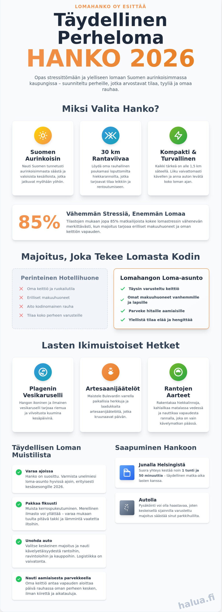 Perheloma Hangossa 2026: Opas ylelliseen ja vaivattomaan lomaan lasten kanssa