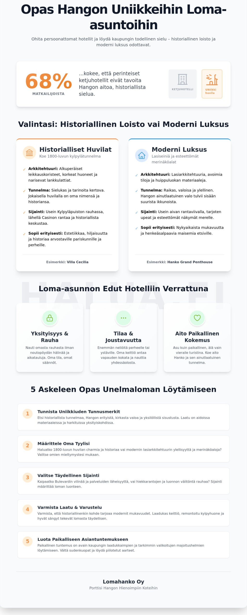 Uniikki loma-asunto Hangossa: 5 upeaa kohdetta ja vinkit valintaan