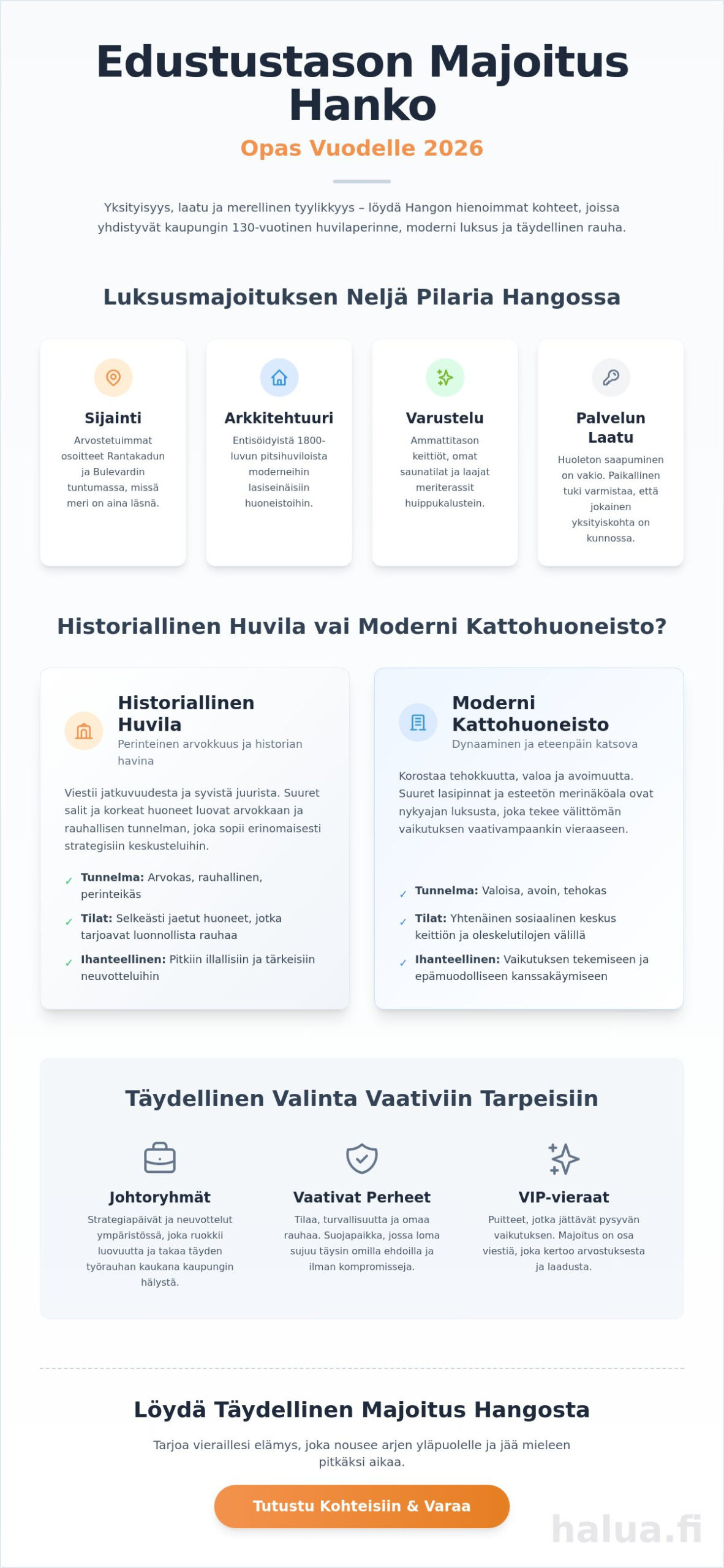Edustustason majoitus Hanko: Opas ylelliseen ja yksityiseen viipymiseen 2026