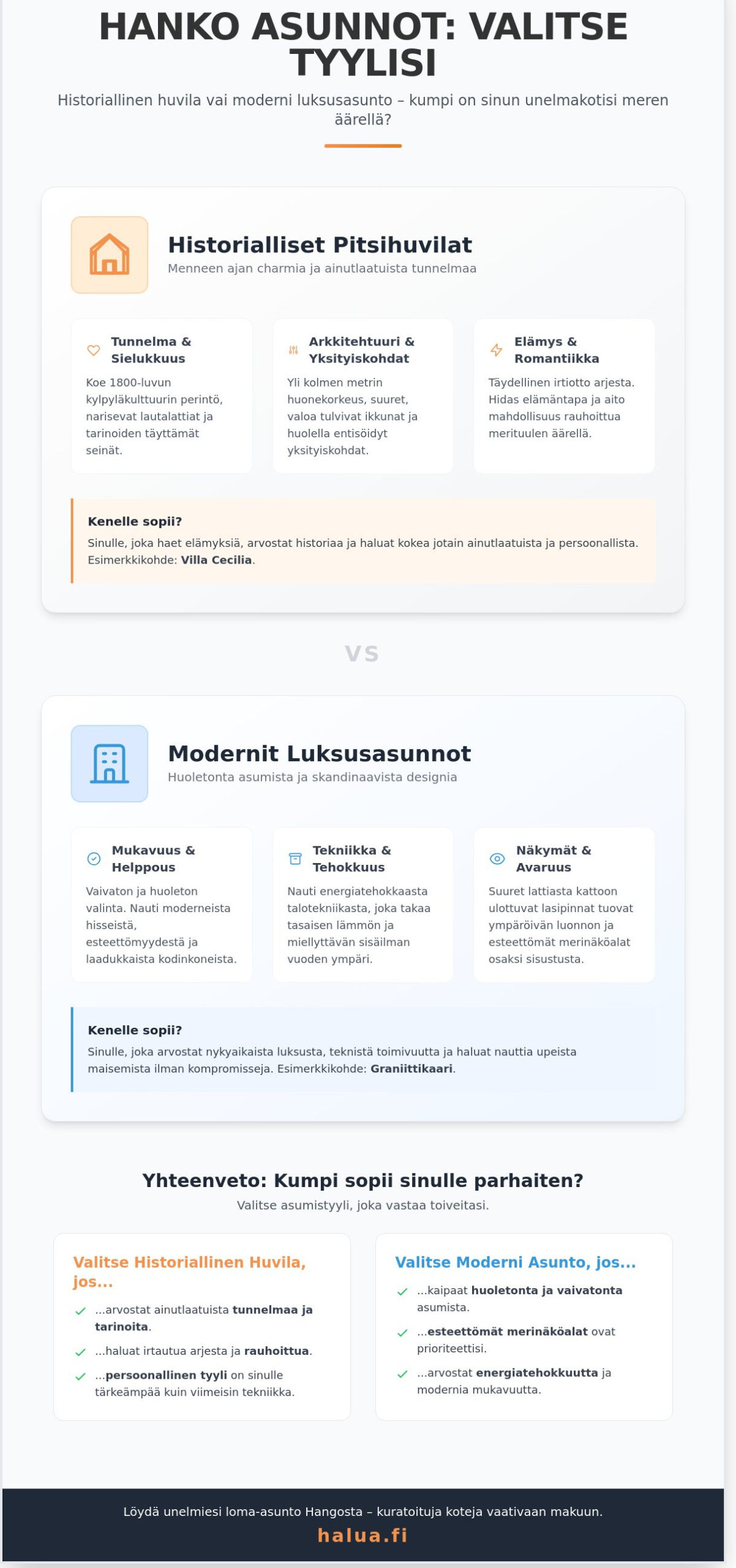 Hanko asunnot: Löydä täydellinen koti lomaasi tai pidempään viipymiseen 2026