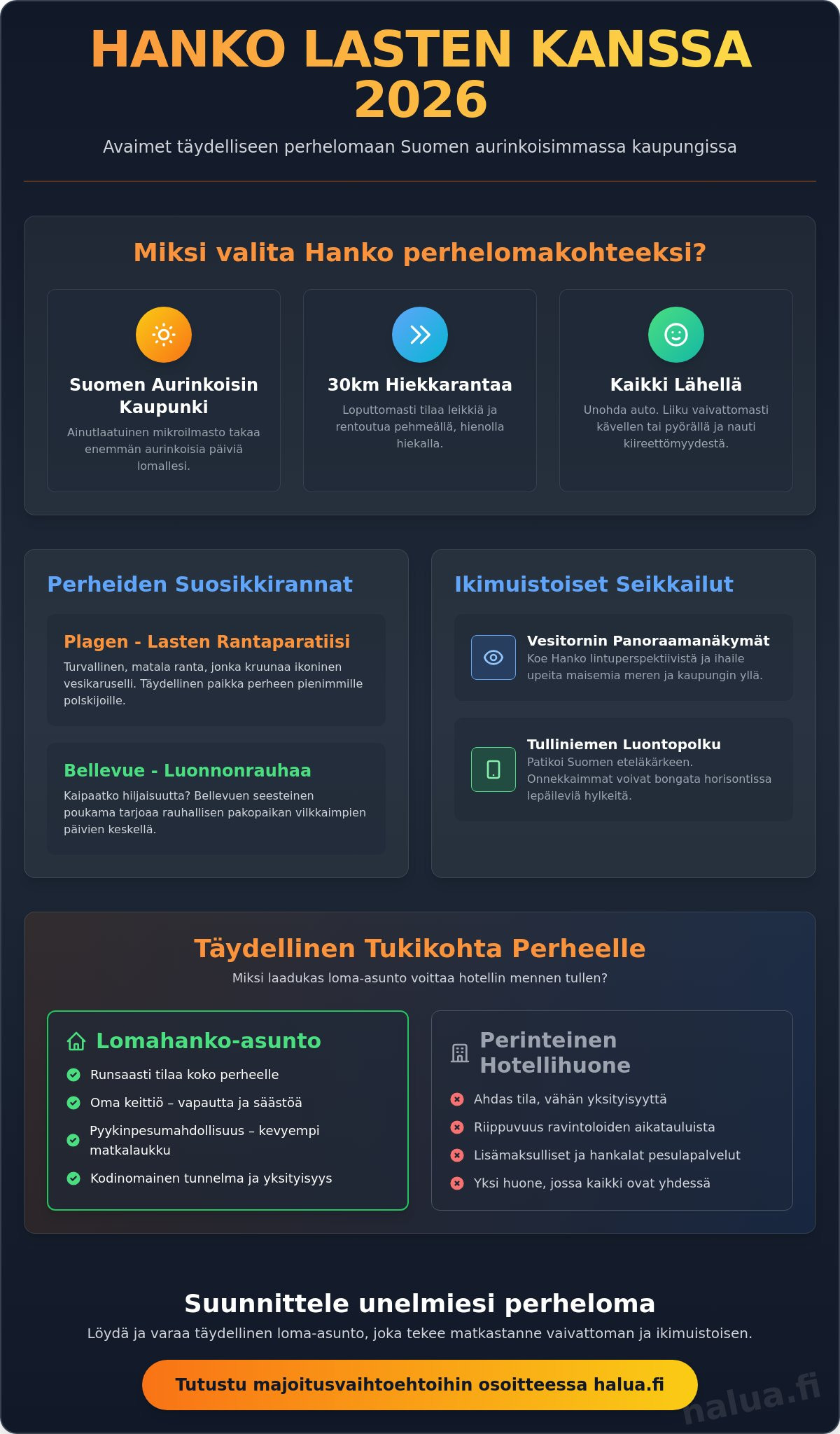 Hanko lasten kanssa 2026: Suuri opas unohtumattomaan perhelomaan