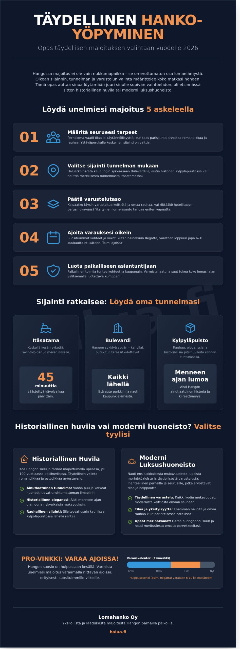 Hanko yöpyminen: Opas täydellisen majoituksen valintaan 2026