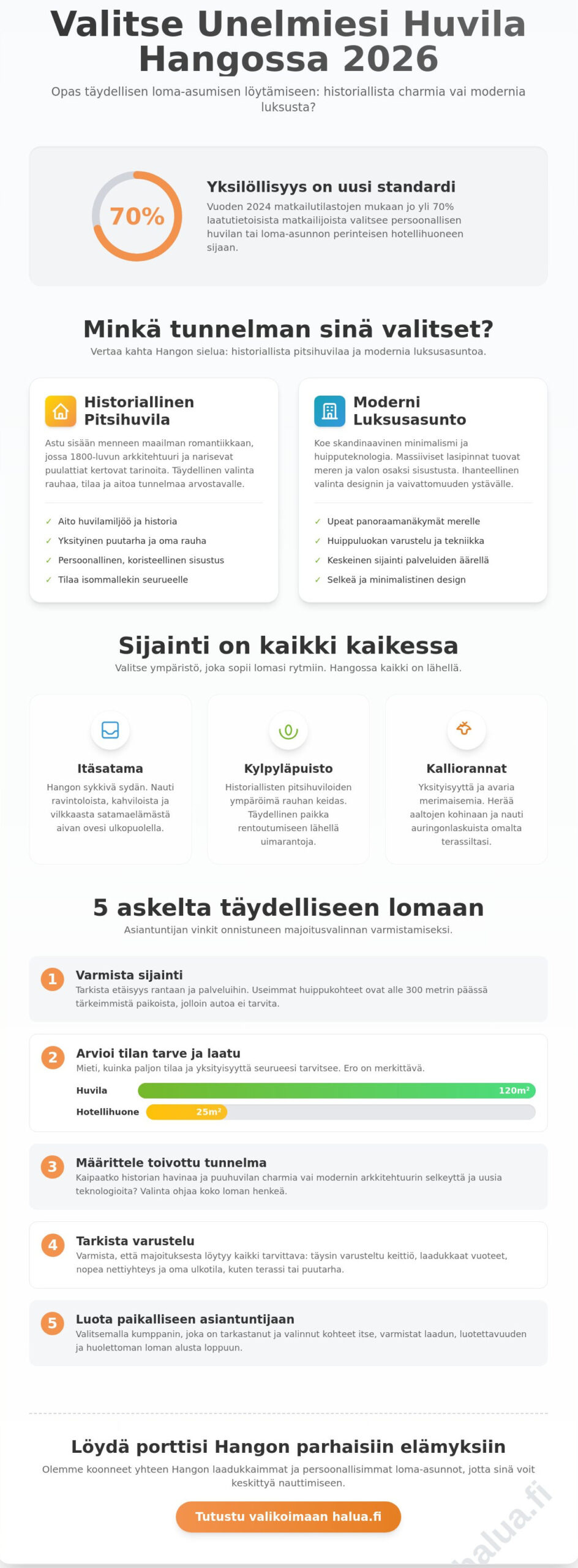 Huvila Hanko: Opas historialliseen luksukseen ja merelliseen majoitukseen 2026