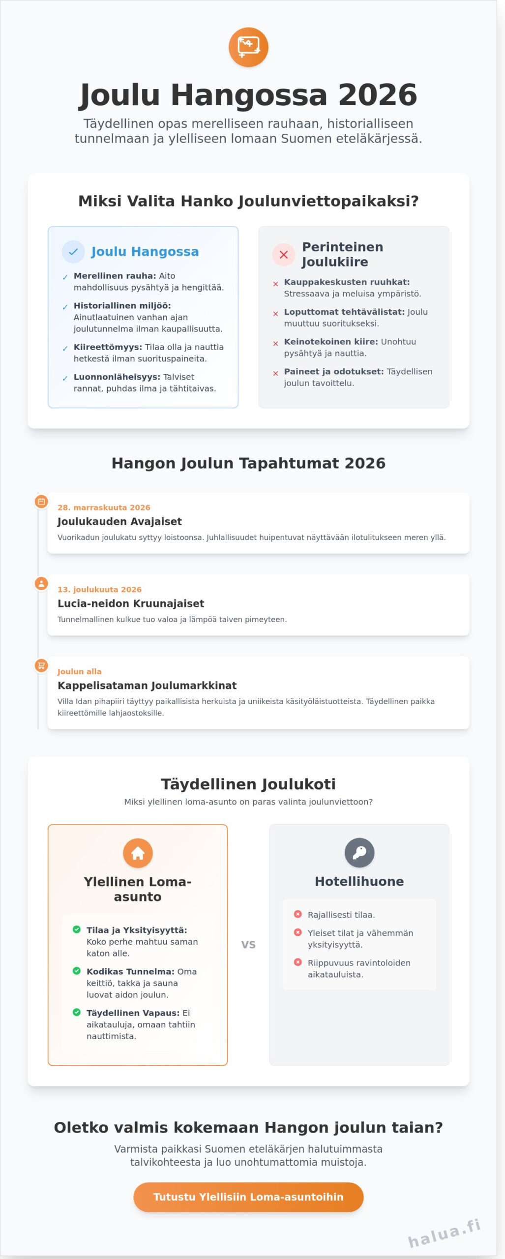 Joulu Hangossa 2026: Opas tunnelmalliseen ja ylelliseen talvilomaan