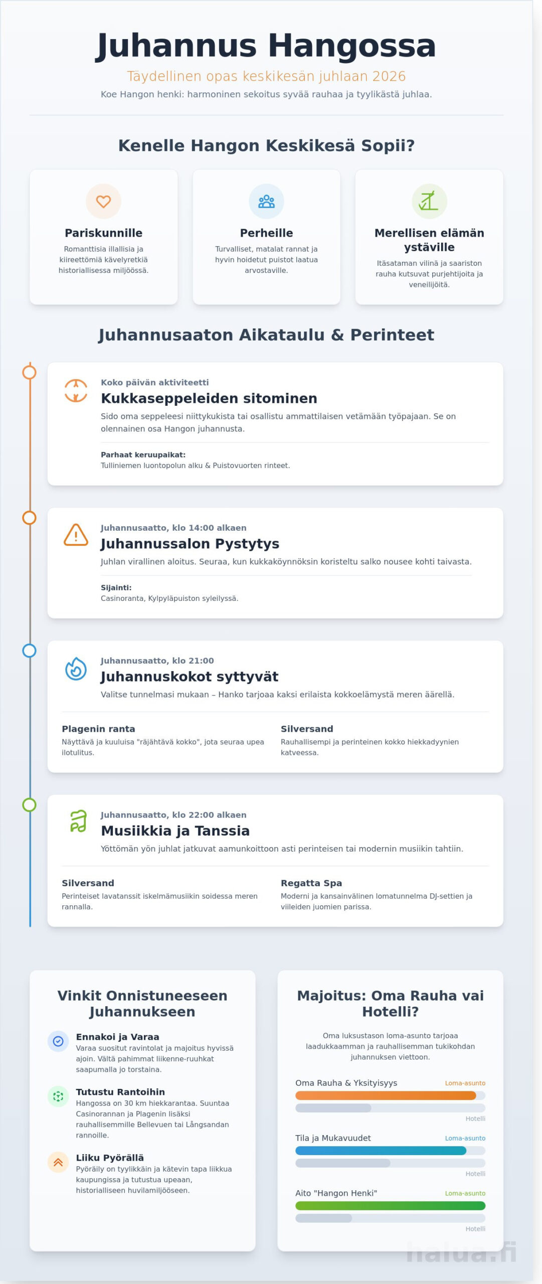 Juhannus Hangossa 2026: Opas merelliseen keskikesän juhlaan