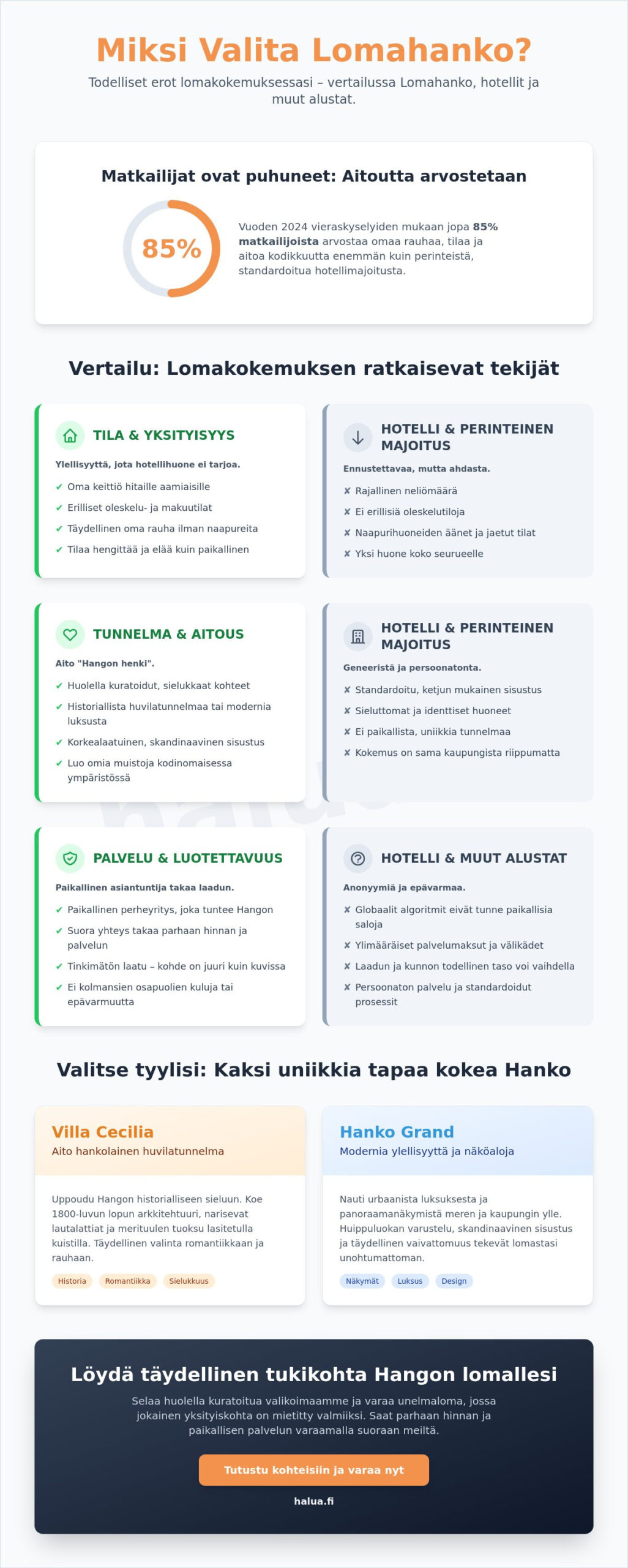 Lomahanko kokemuksia 2026: Miksi aito hankolainen loma-asunto voittaa hotellin?
