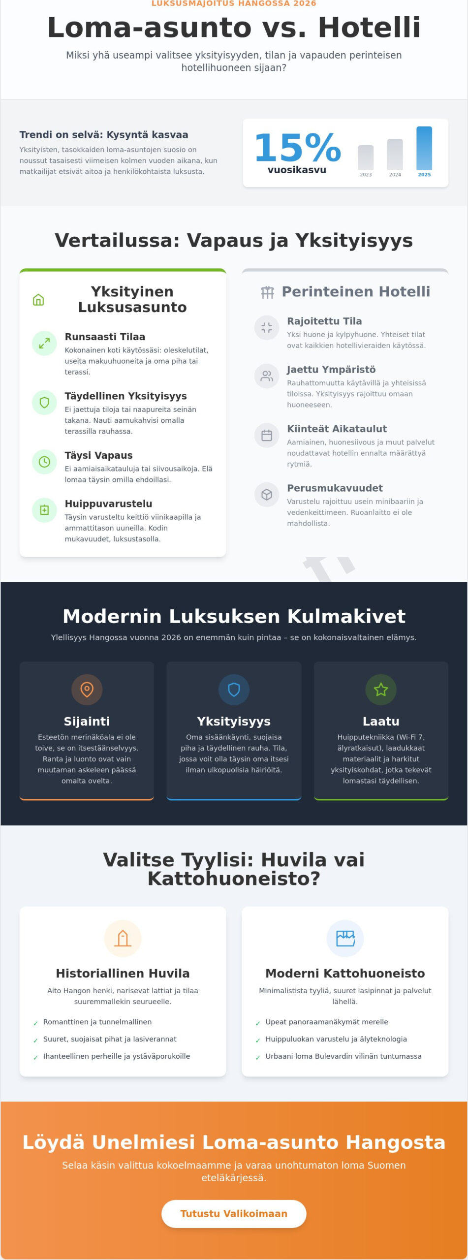 Luksus loma-asunto Hanko: Koe merellinen tyyli ja yksityisyys vuonna 2026