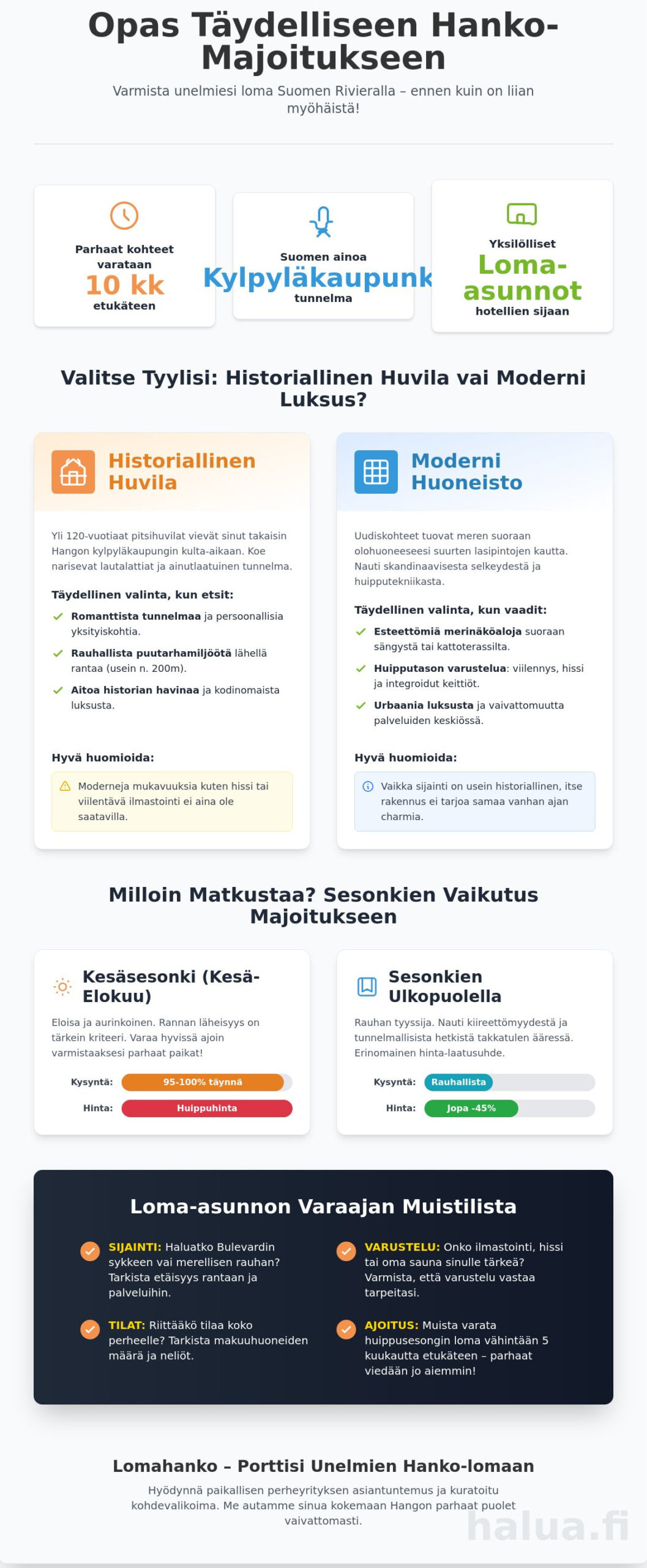 Majoitus Hangossa: Opas täydellisen loman löytämiseen 2026