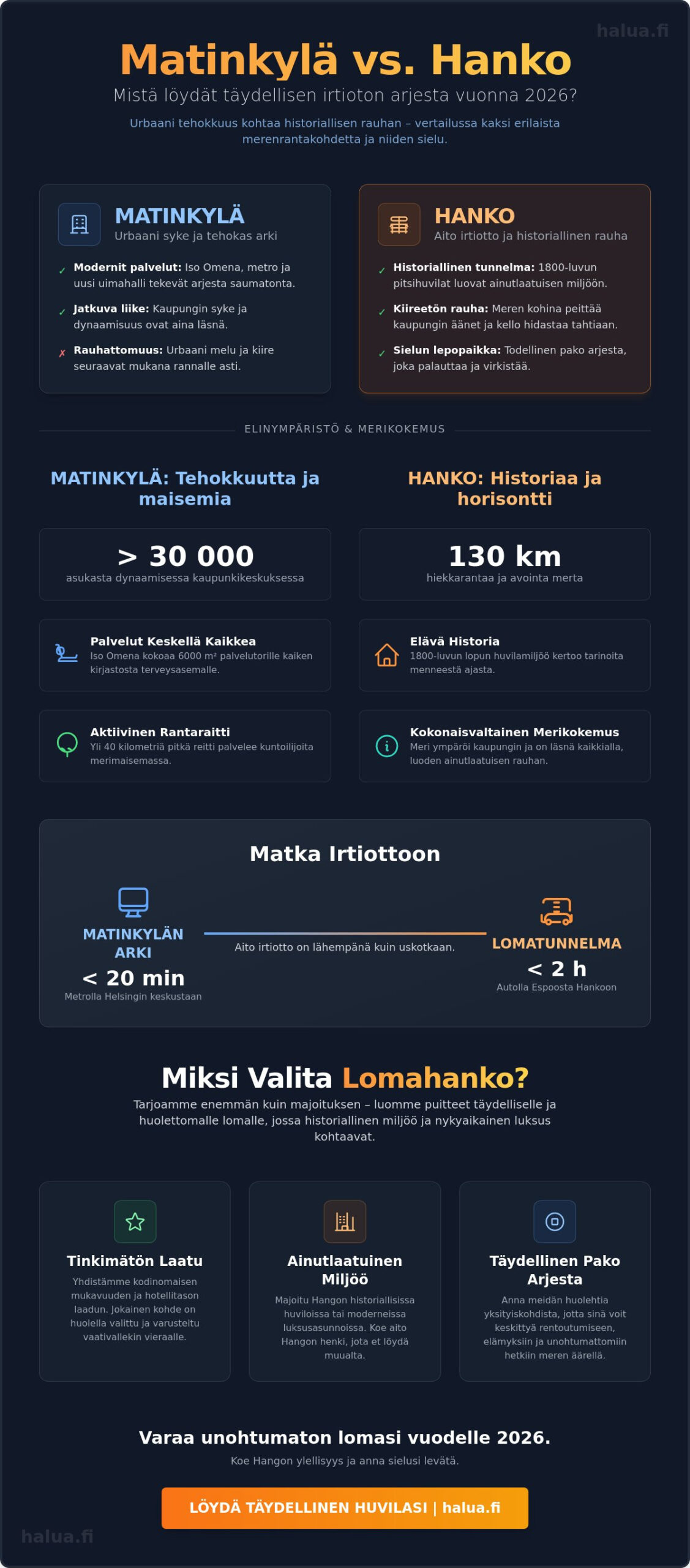 Matinkylä vs. Hanko: Täydellinen irtiotto Espoon rannikolta 2026
