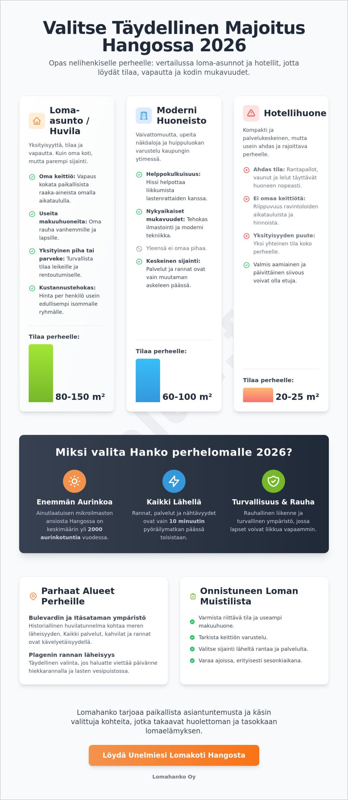 Perheloma ja majoitus Hangossa 2026: Opas laadukkaaseen loma-asumiseen