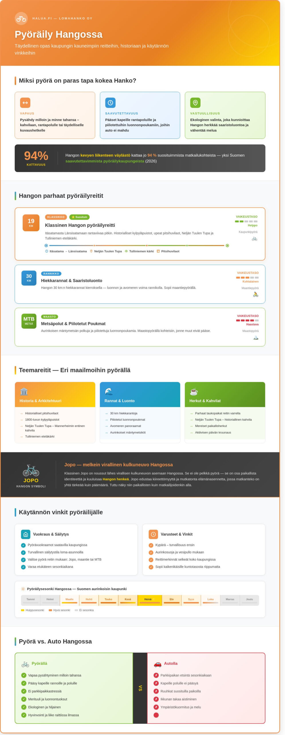Pyöräily Hangossa: Koe Suomen eteläisin kaupunki kahden pyörän selässä