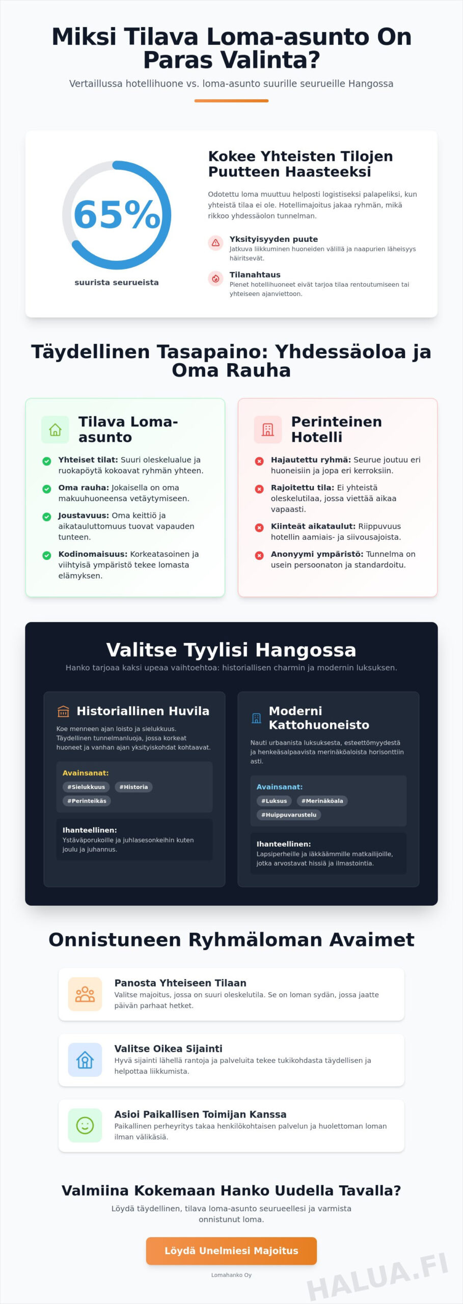 Tilava loma-asunto Hanko: Opas laadukkaaseen ryhmä- ja perhemajoitukseen 2026