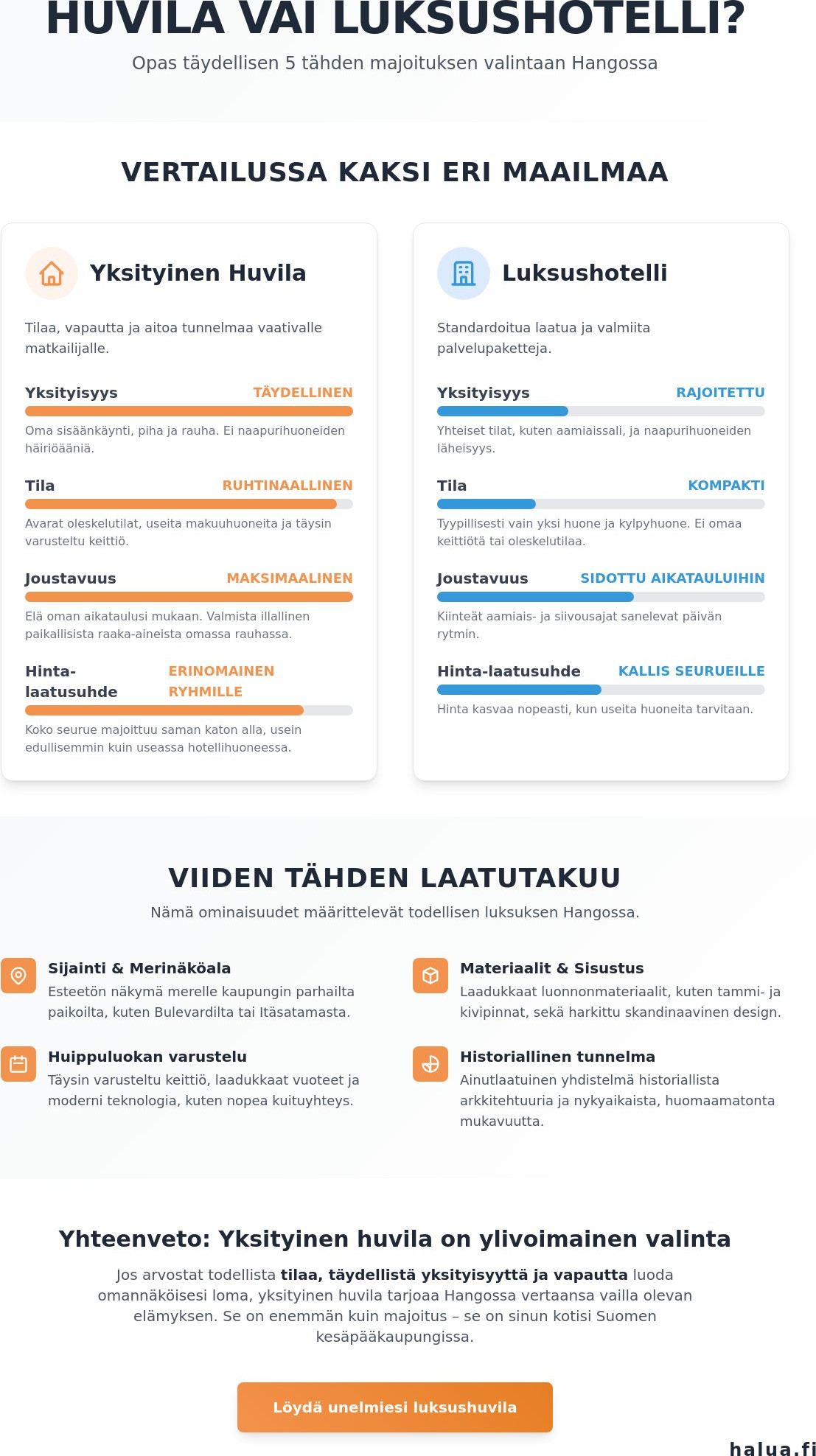 Viiden tähden majoitus Hangossa: Opas ylelliseen lomaan 2026