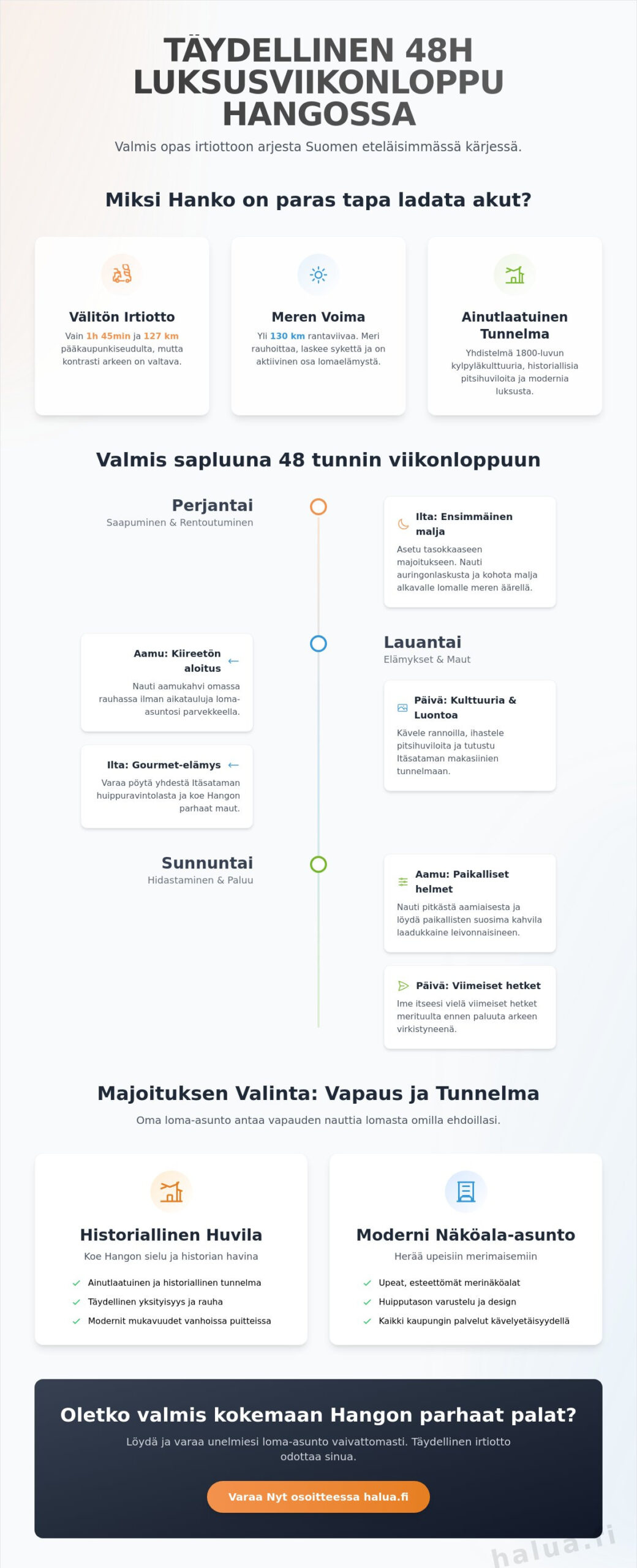 Viikonloppu Hangossa: Opas täydelliseen 48 tunnin irtiottoon 2026