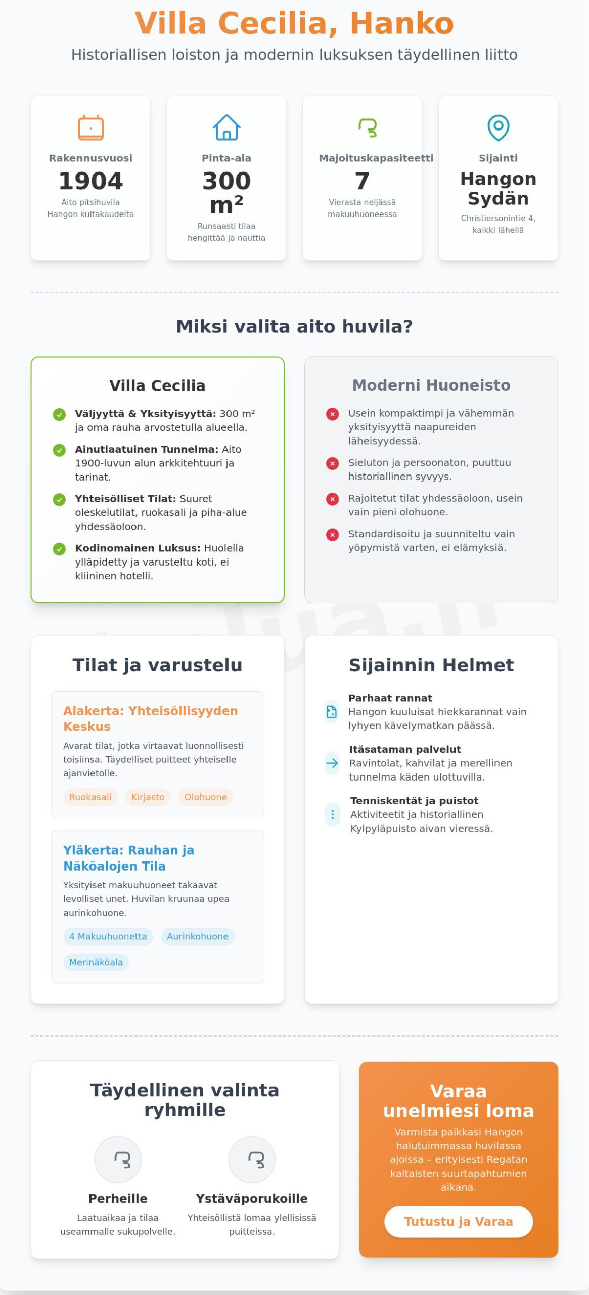 Villa Cecilia Hanko: Koe historiallinen pitsihuvila ja aito Hanko-tunnelma 2026