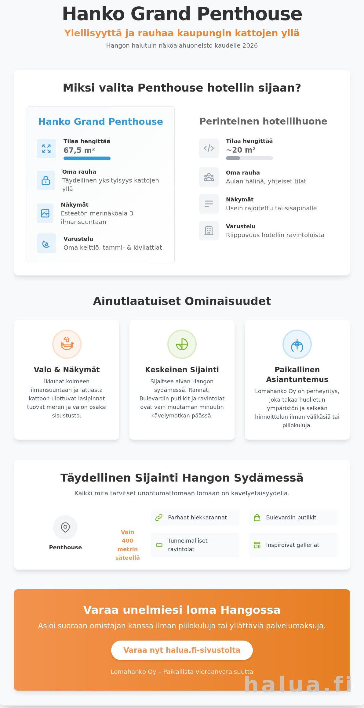 Hanko Grand Penthouse: Koe Hangon ylellisin merinäköala ja lomatunnelma 2026