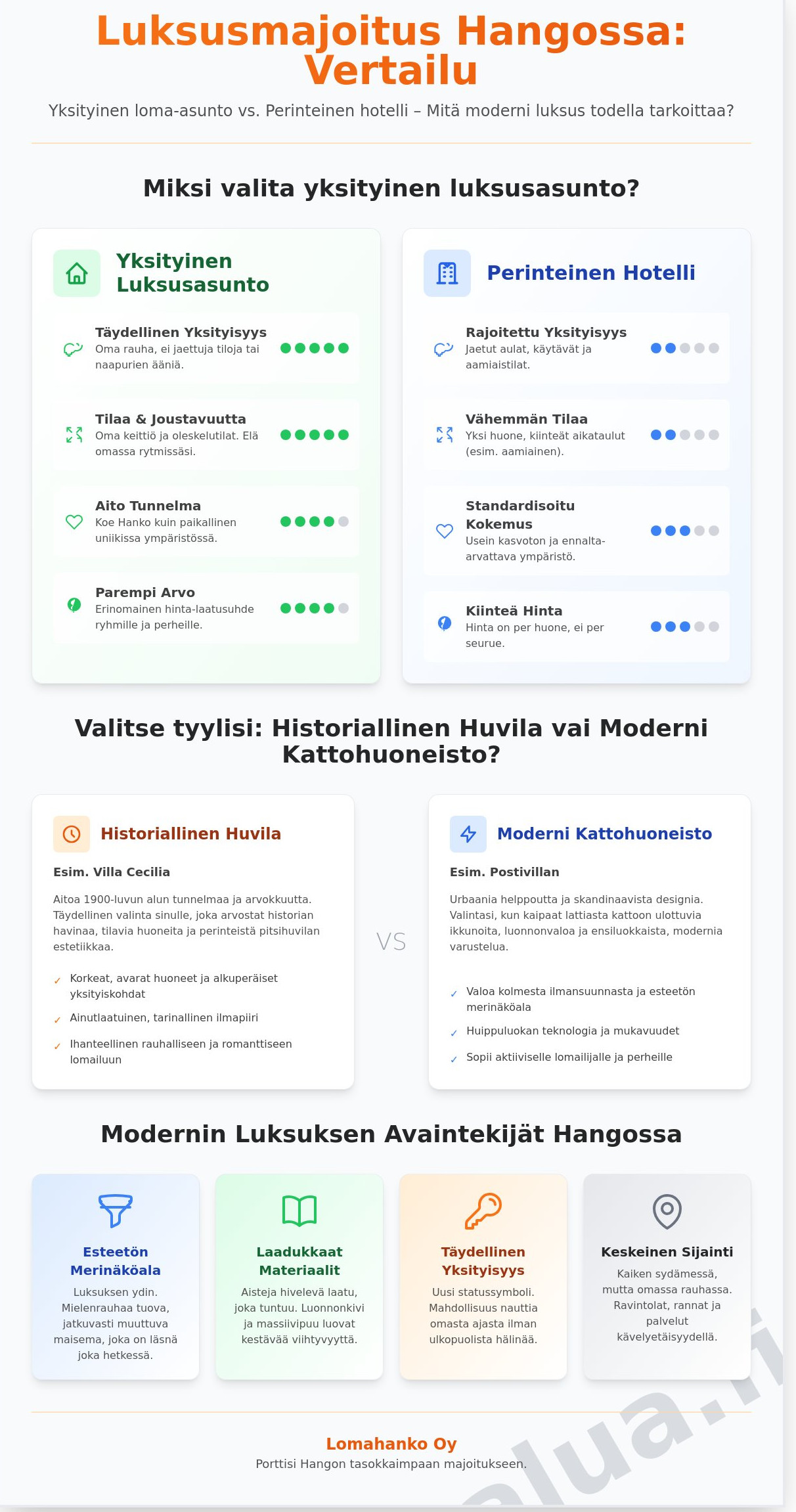 Luksusmajoitus Hanko: Koe Hangon henki tasokkaissa loma-asunnoissa
