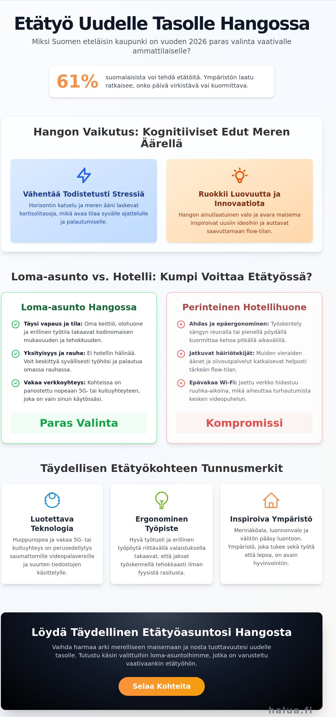 Etätyö loma-asunto Hangossa merinäköalalla: Opas täydelliseen etätyölomaan 2026