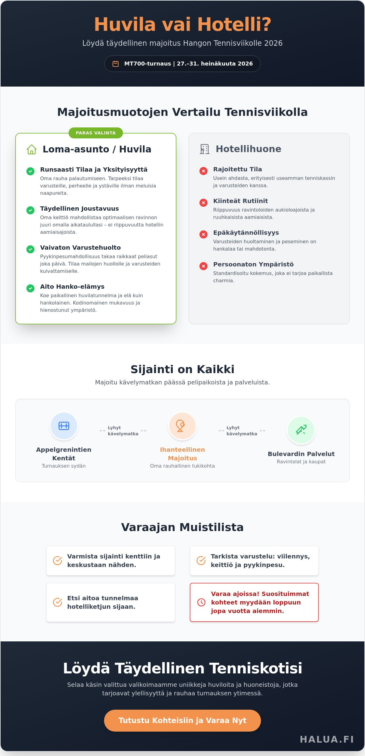 Hangon Tennisviikko Majoitus 2026: Opas parhaisiin loma-asuntoihin