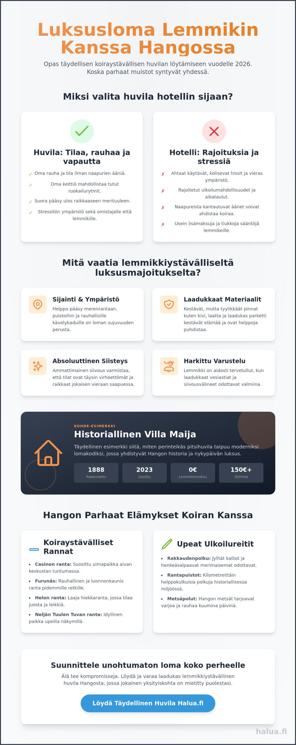 Lemmikkiystävällinen huvila Hanko: Ylellinen loma nelijalkaisen ystäväsi kanssa 2026