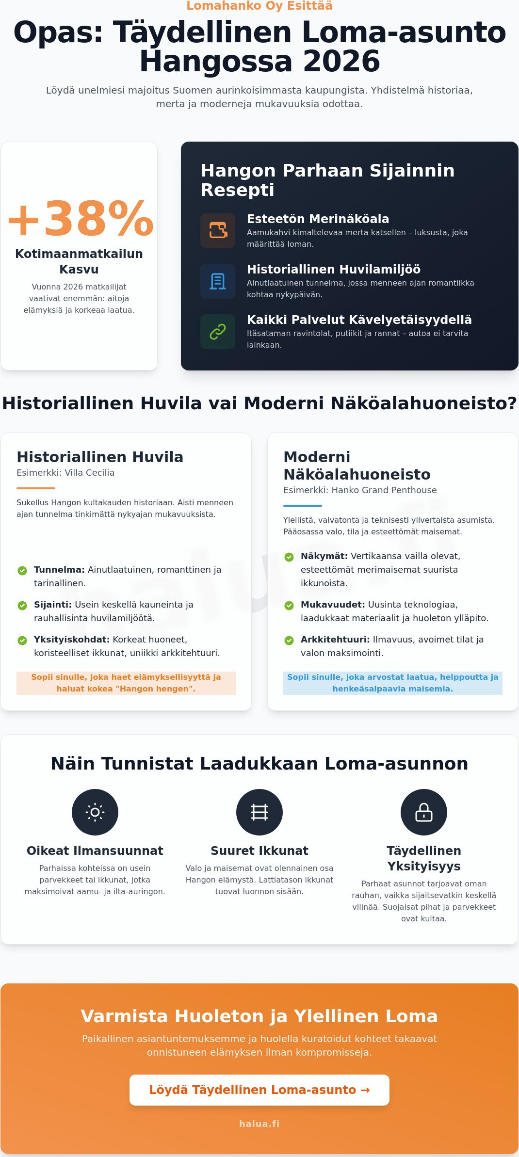 Loma-asunto Hangon parhaalla paikalla: Opas ylelliseen lomaan 2026