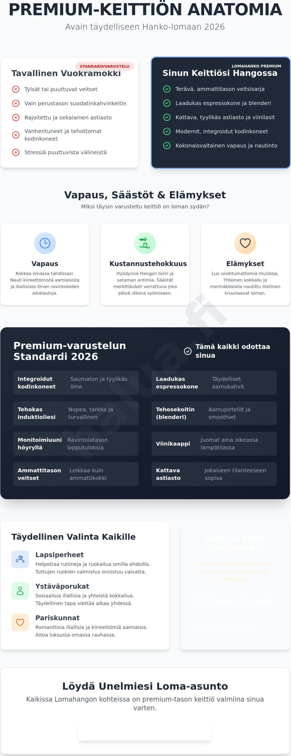 Loma-asunto täysin varustellulla keittiöllä Hanko: Opas kulinaristiseen lomaan 2026