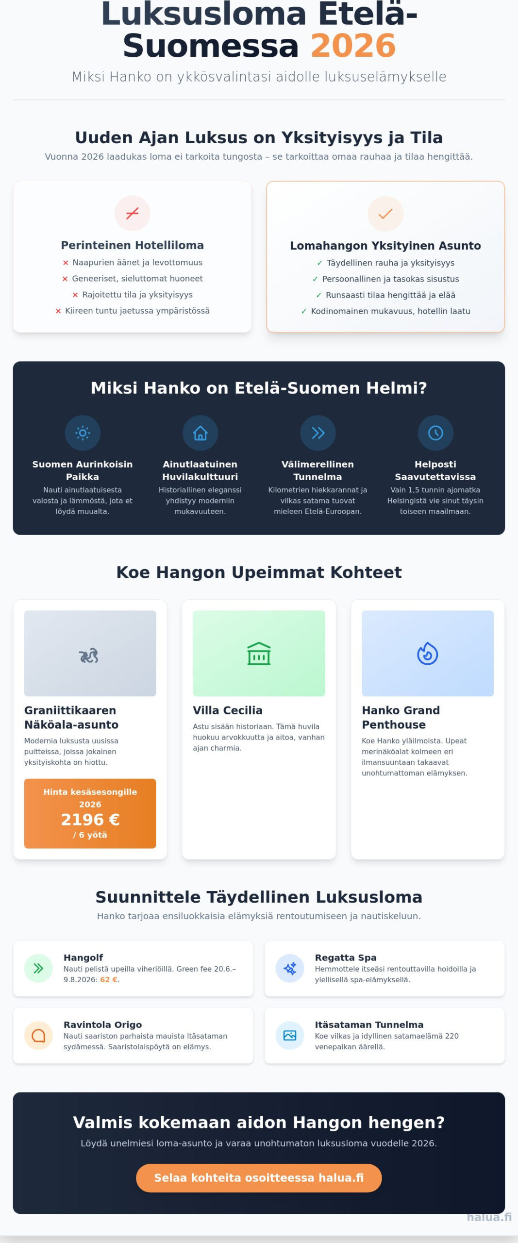 Luksusloma Etelä-Suomessa 2026: Opas ylelliseen irtiottoon Hangossa