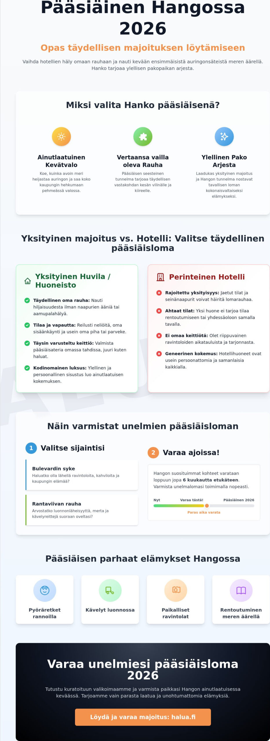 Pääsiäinen Hangossa majoitus 2026: Koe kevään luksus meren äärellä