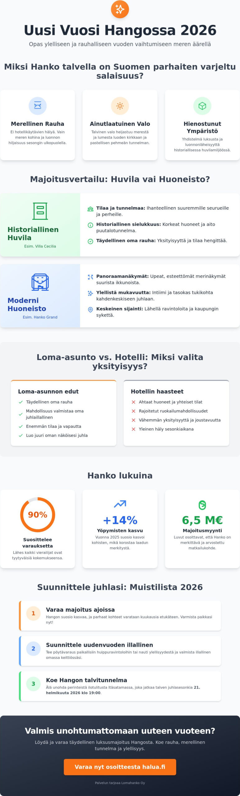 Uusi vuosi Hangossa: Majoitus ja vinkit täydelliseen juhlaan 2026