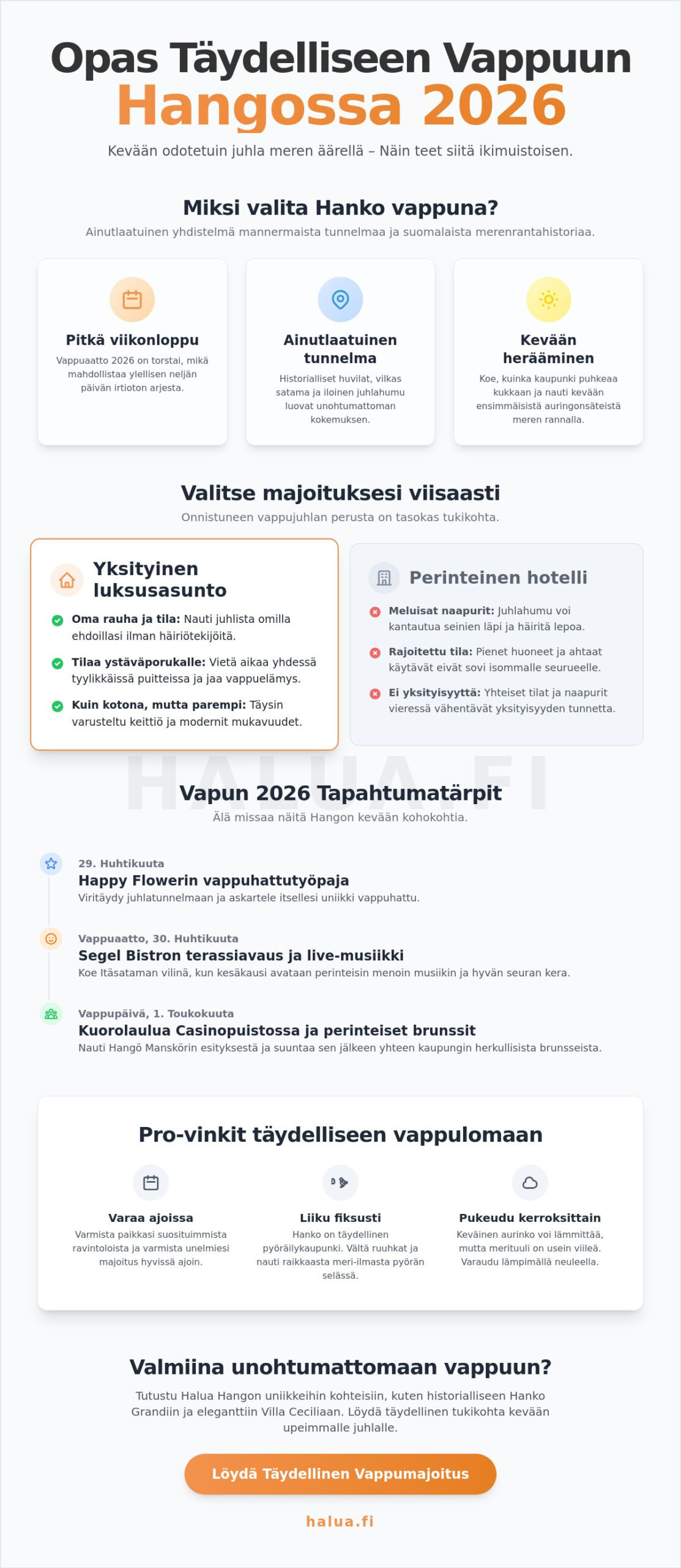 Vappu Hangossa 2026: Opas majoitukseen ja kevään parhaisiin tapahtumiin