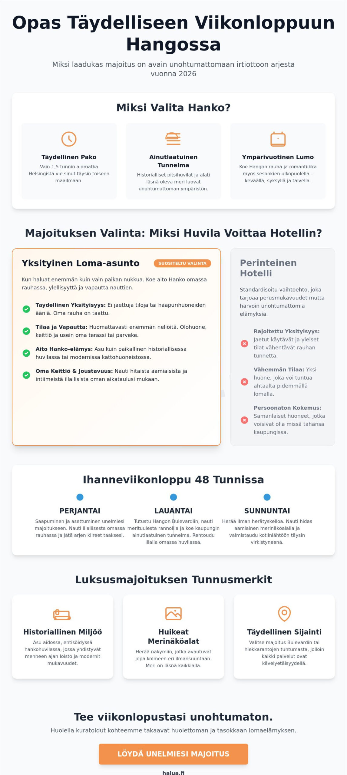 Viikonloppuloma Hangossa: Opas tasokkaaseen majoitukseen ja elämyksiin 2026