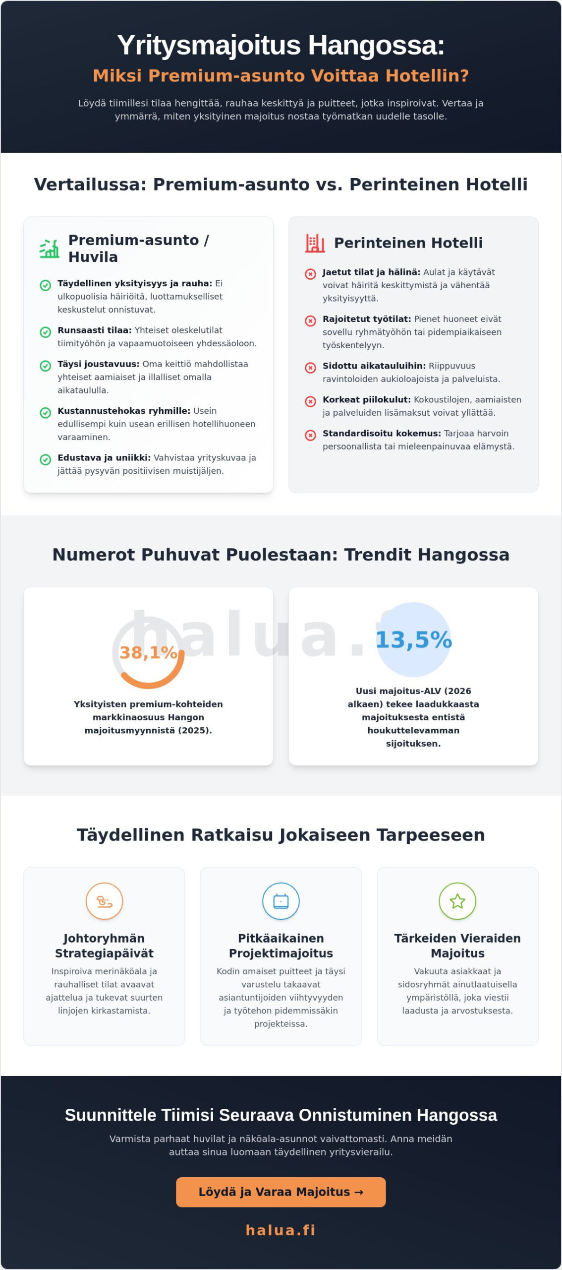 Yrityksen majoitus Hanko: Premium-vaihtoehdot ja opas onnistuneeseen yritysvierailuun 2026
