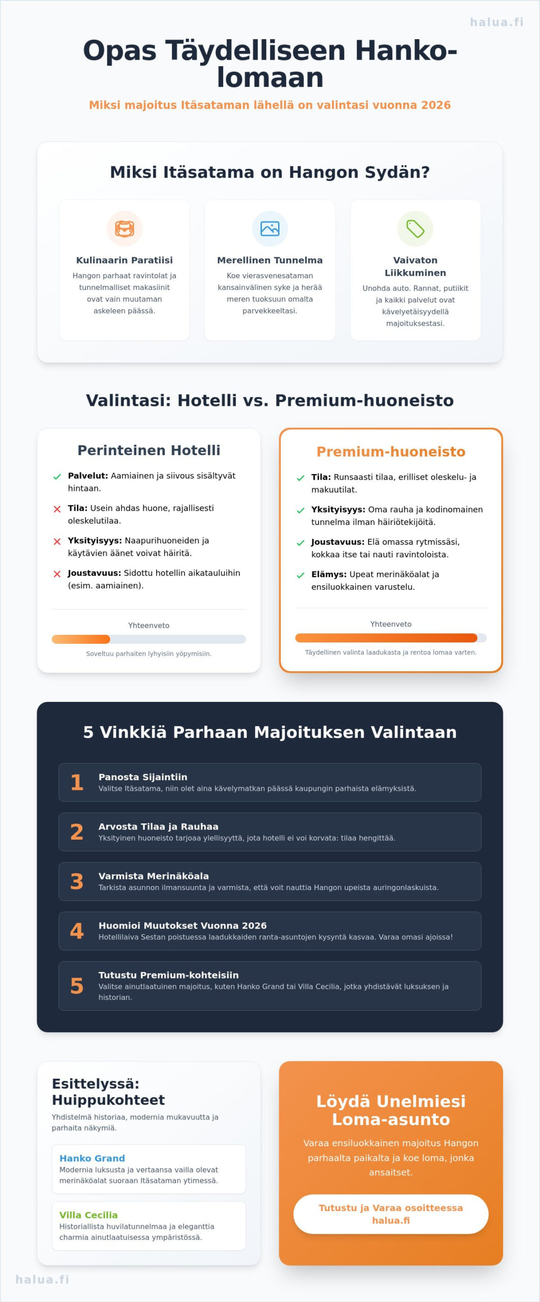 Majoitus Itäsataman lähellä Hanko: Koe merellinen luksus ja sataman syke 2026