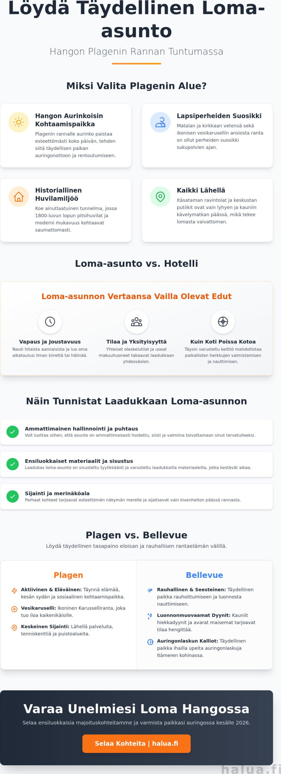 Loma-asunto Plagenin rannan tuntumassa: Koe Hangon aurinkoisin loma 2026