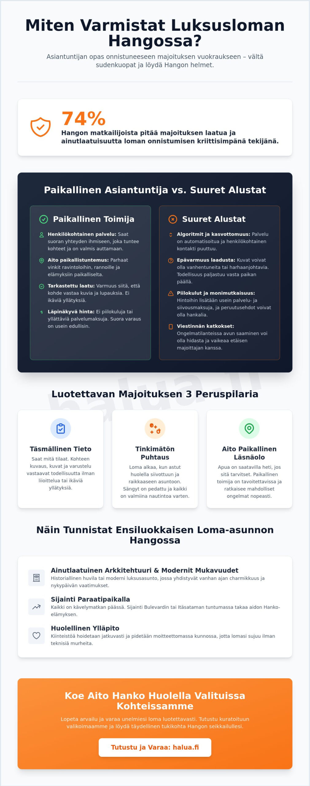 Luotettava majoituksen vuokraus Hanko: Opas huolettomaan luksuslomaan 2026