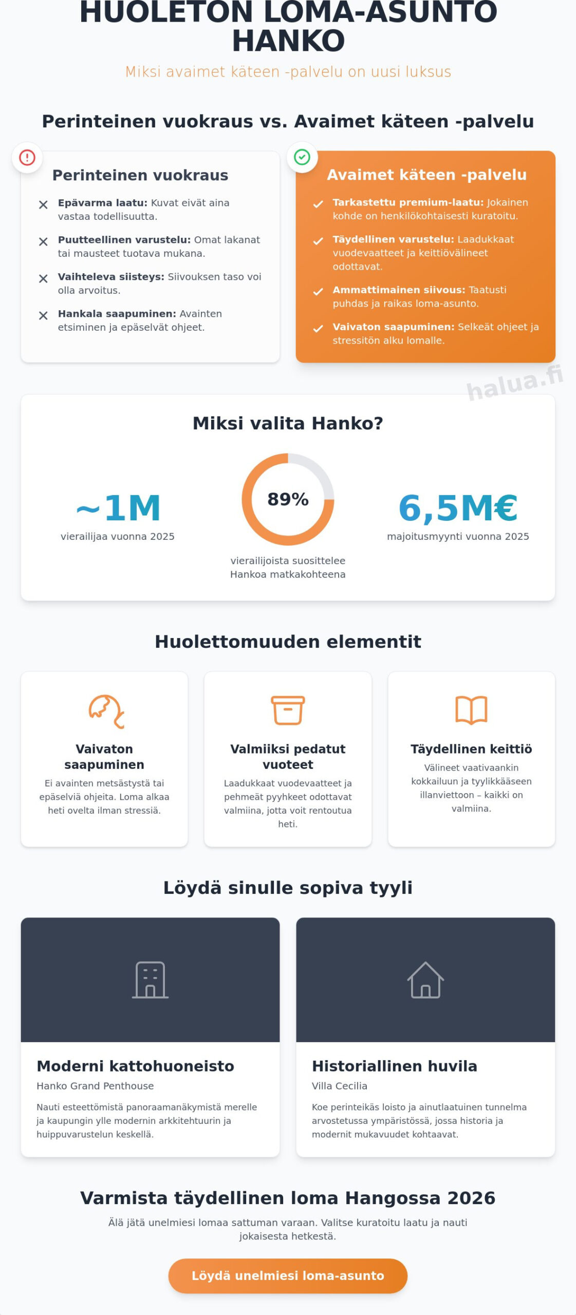 Avaimet käteen loma-asunto Hanko: Koe huoleton luksusloma 2026
