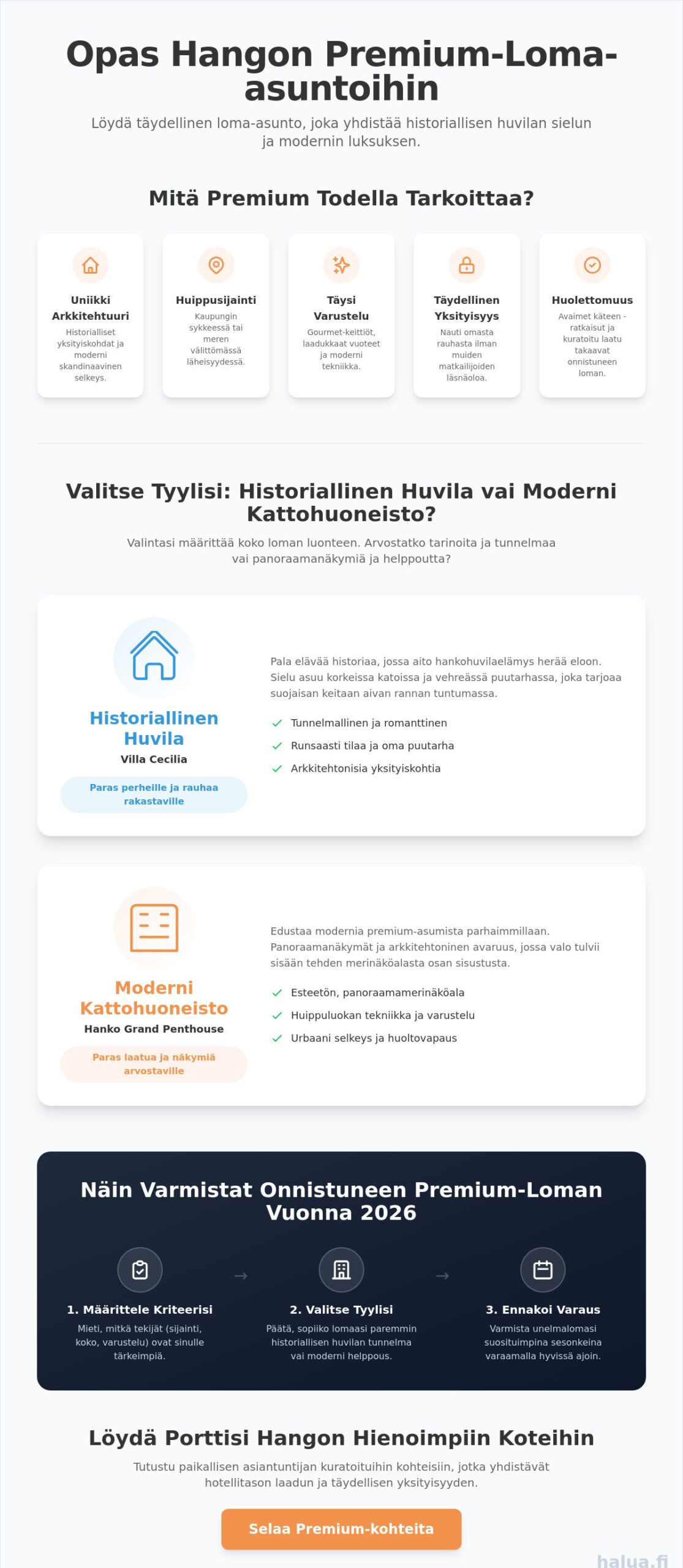 Premium loma-asunto Hanko: Opas ylelliseen loma-asumiseen 2026