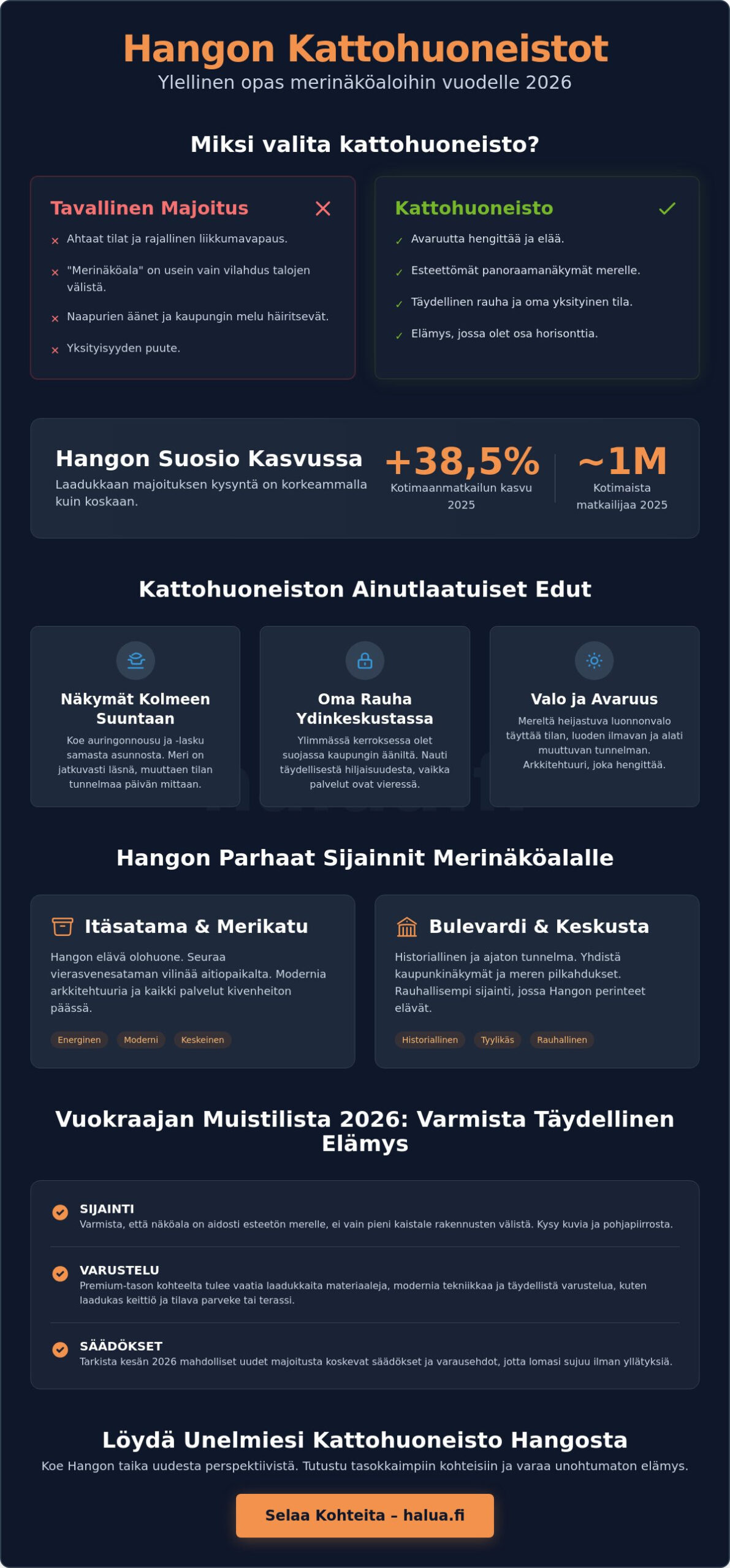 Kattohuoneisto merinäköalalla Hanko: Koe luksusloma horisontin yllä 2026