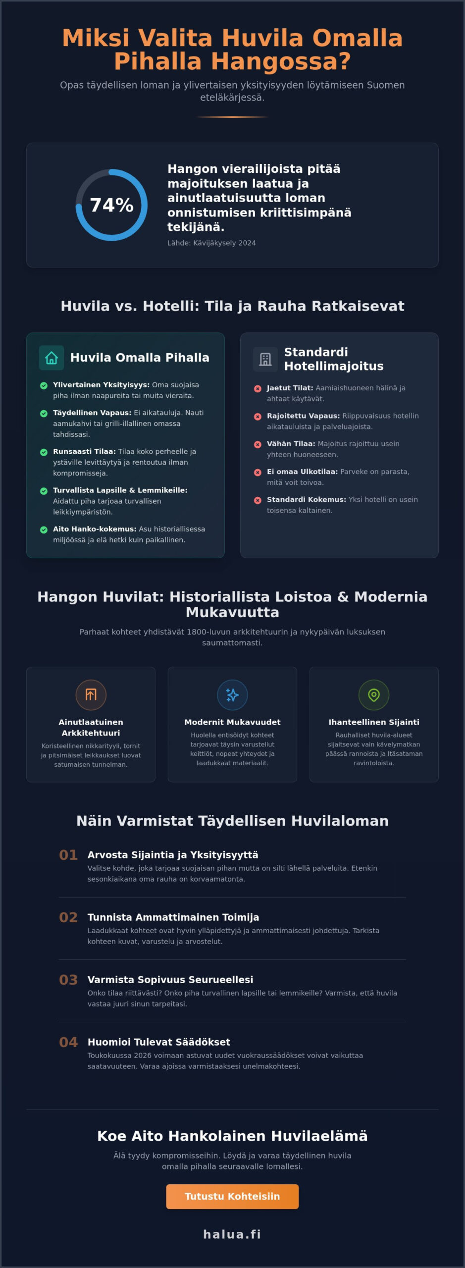 Huvila omalla pihalla Hanko: Opas yksityiseen ja ylelliseen loma-asumiseen