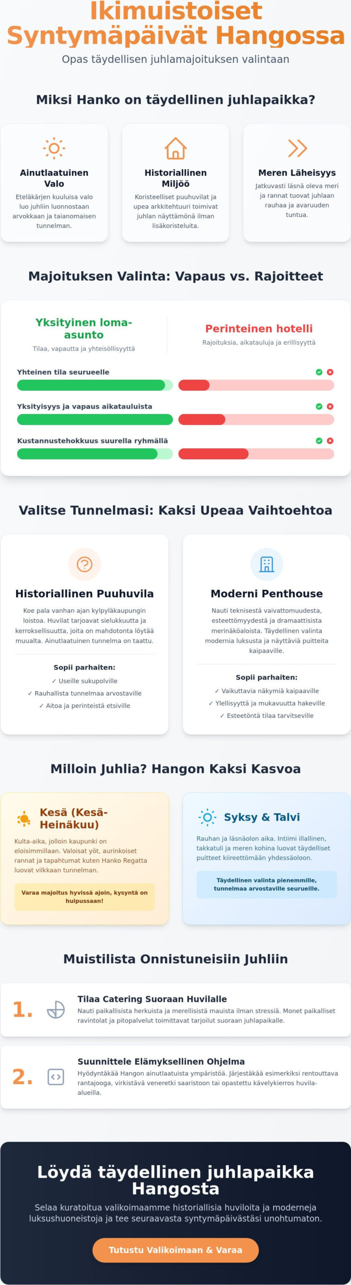 Syntymäpäivät Hangossa: Majoitus ja vinkit täydelliseen juhlaan 2026