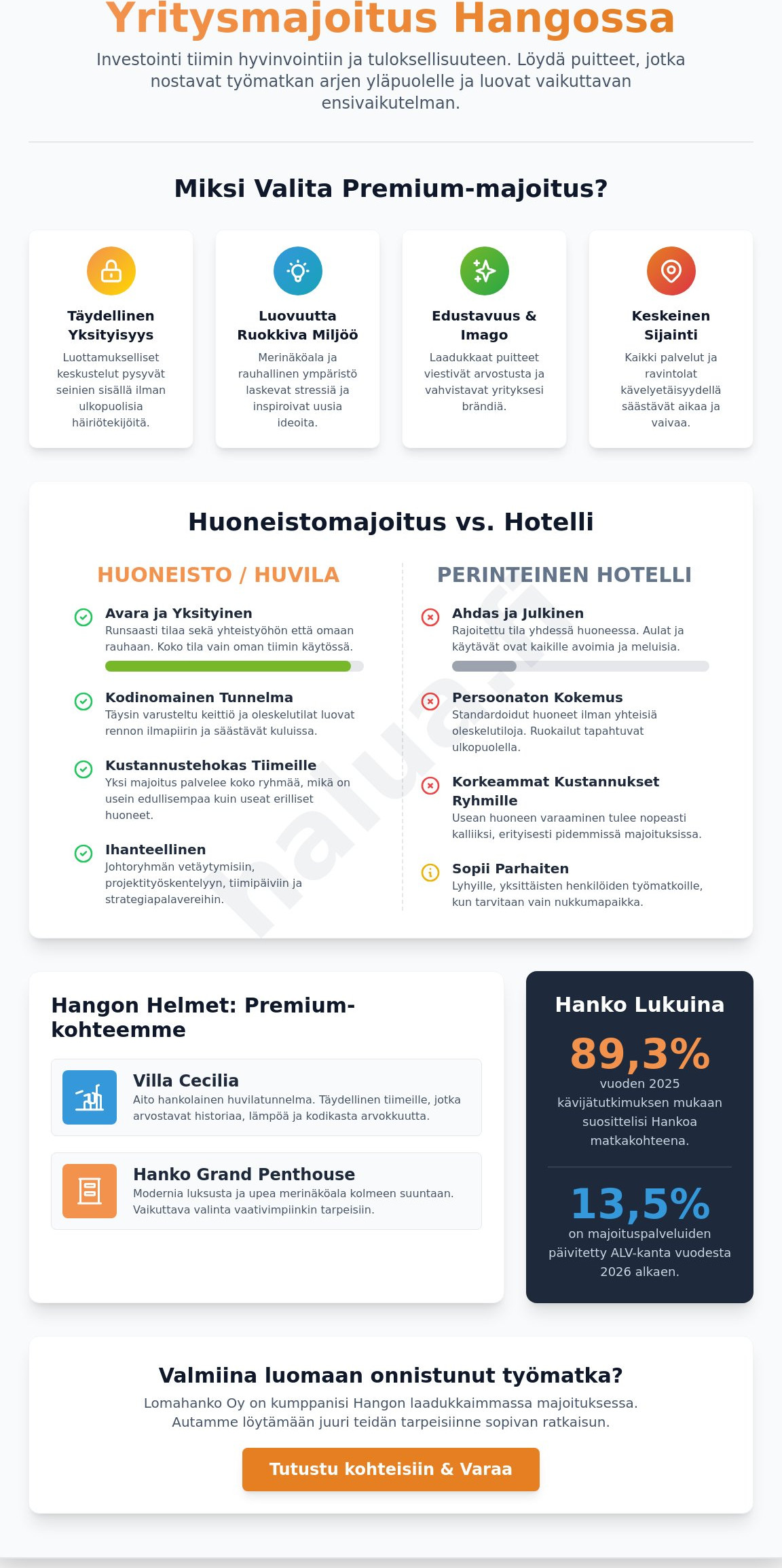Yrityksen majoitus Hanko: Ensiluokkaiset puitteet työmatkalle ja tiimeille 2026