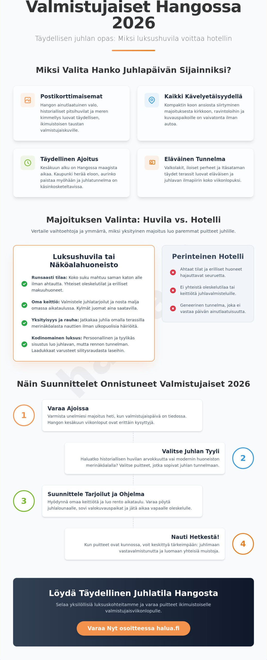 Valmistujaiset Hangossa: Majoitusopas ikimuistoiseen juhlaan 2026