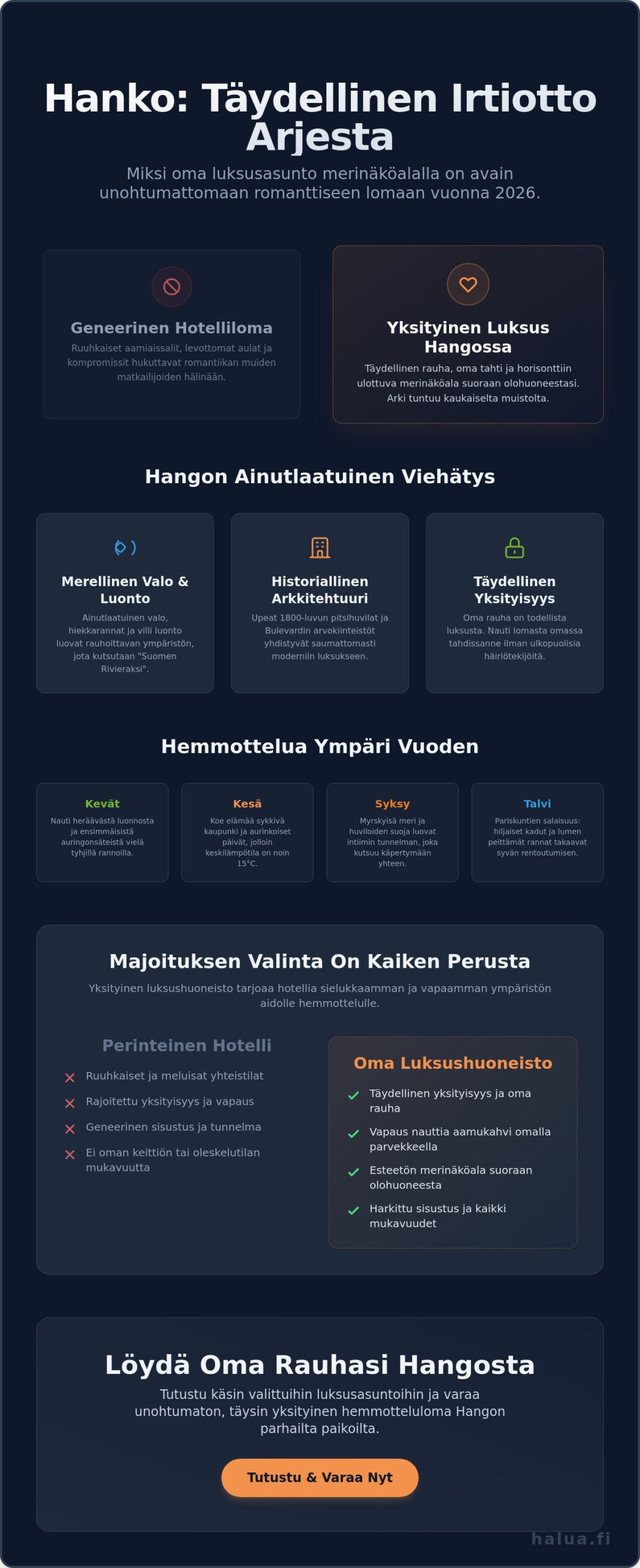 Hemmotteluloma kahdelle Hangossa: Opas ylelliseen ja romanttiseen irtiottoon 2026