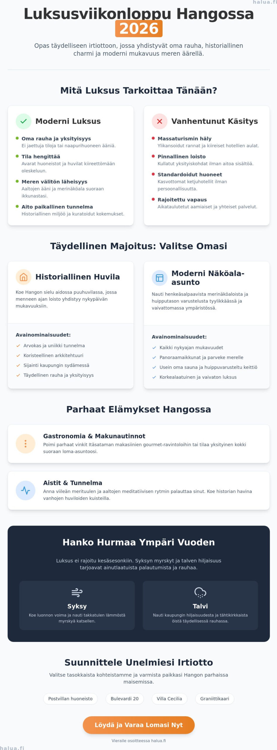 Luksus viikonloppu Hangossa 2026: Opas ylelliseen irtiottoon
